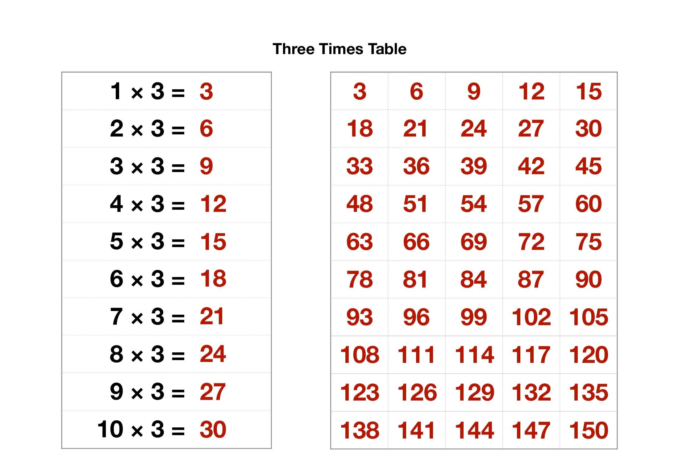 3-times-table-quiz