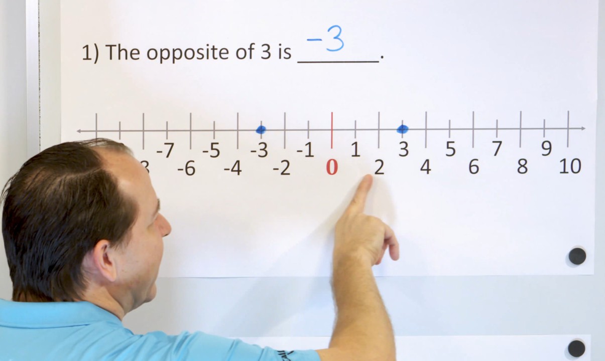 adding-and-subtracting-integers-quiz